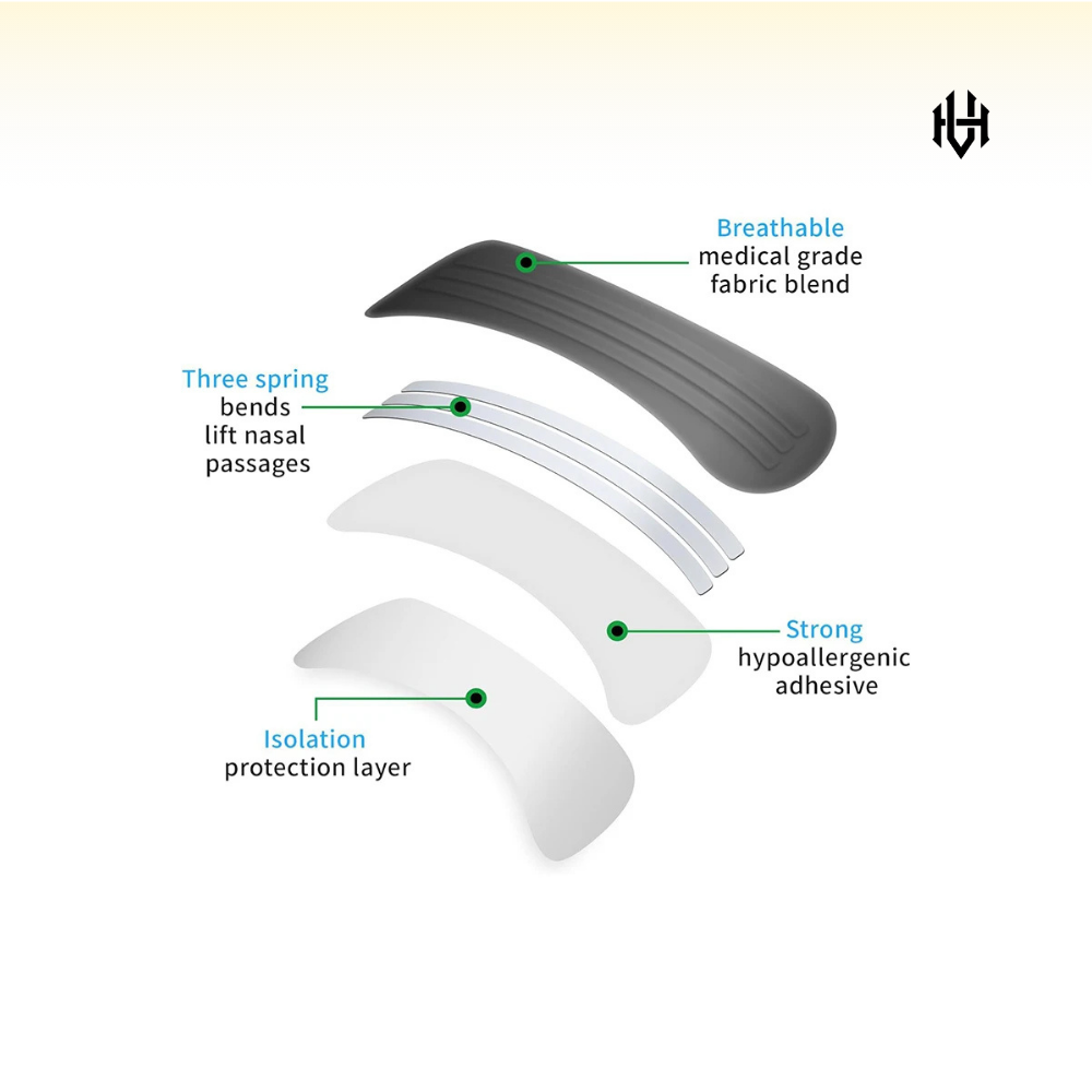 Vigorhaus Breathe Well Strips