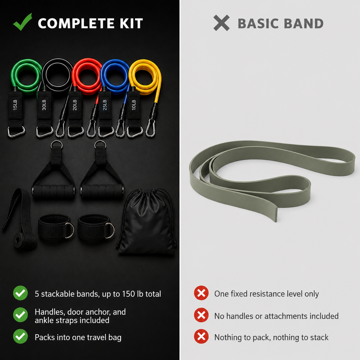 Resistance Bands Set