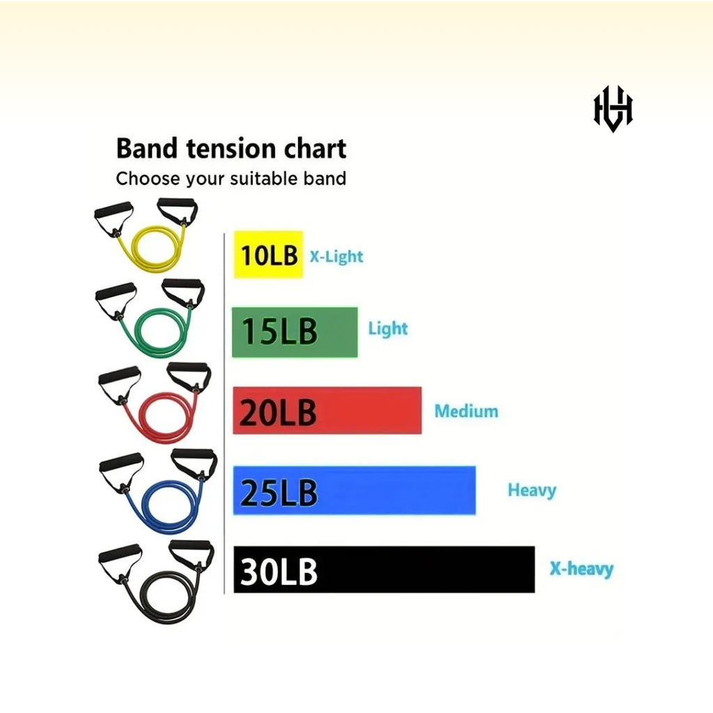 Dynamic Resistance Pro